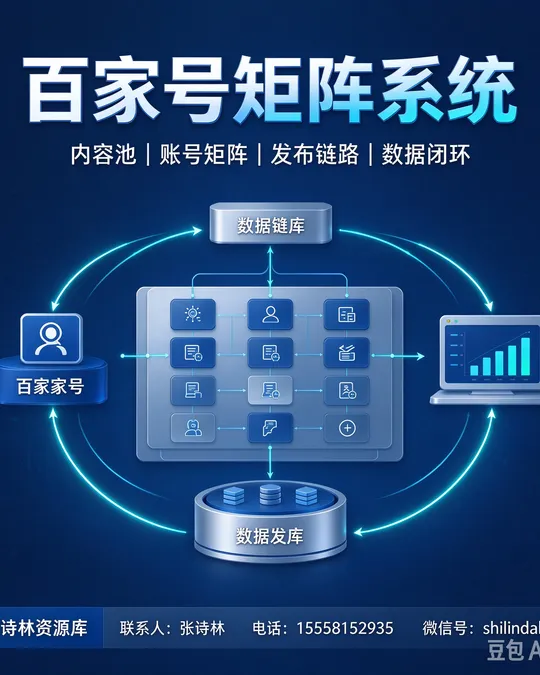 百家号矩阵系统 — 内容池 · 账号矩阵 · 发布链路 · 数据闭环